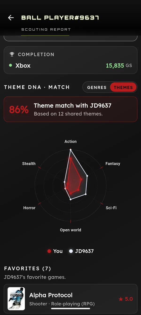 Social screen comparing DNA radars with a friend